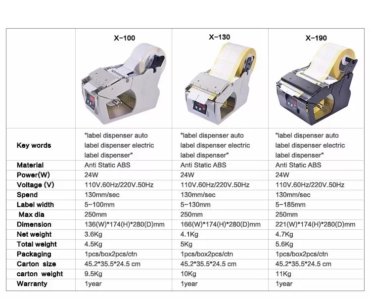  5-130 mm de ancho 250 mm de diámetro máximo Operación conveniente Pegatina automática de precisión Máquina pequeña de plástico Dispensador automático de etiquetas X-130, Dispensador automático de etiquetas, Máquina peladora de etiquetas, Pelador de etiquetas 