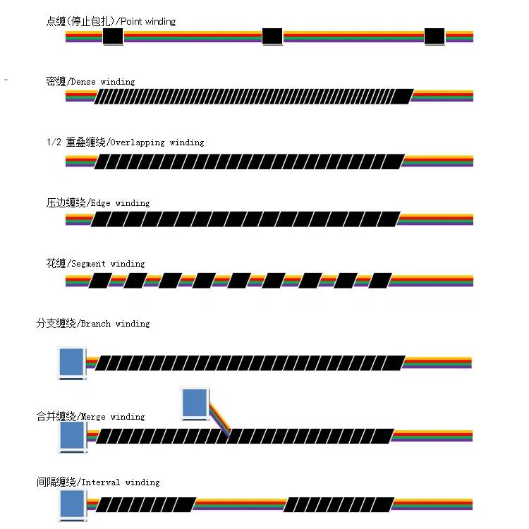 muestra de máquina envolvedora de cinta de arnés de cable, máquina envolvedora de cinta adhesiva, máquina envolvedora de cinta